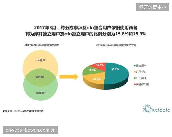 依赖大众媒体的广谱式营销被清退，体育品牌的预算正全面转向可量化ROI的用户运营